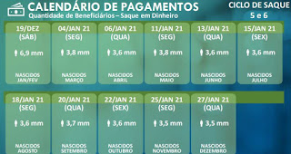 Dezembro terá só mais 1 data de saque do auxílio em 2020