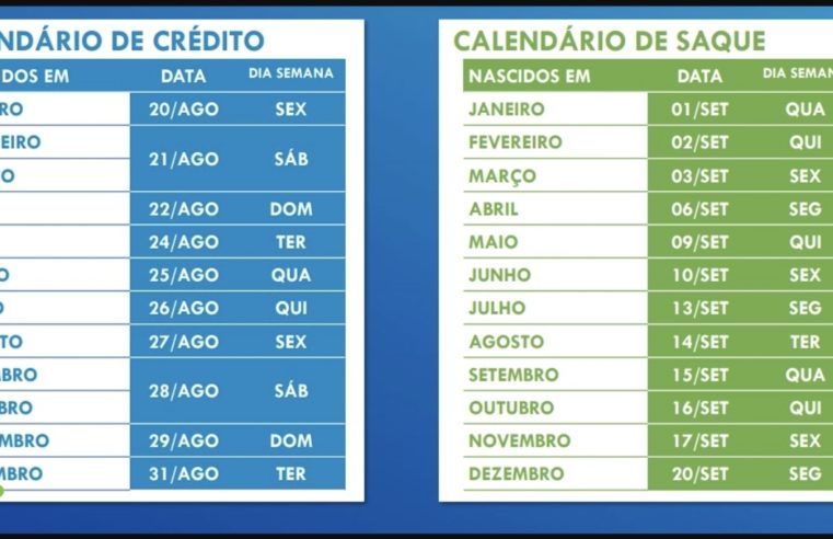 Auxílio Emergencial: Caixa paga neste domingo a nascidos em novembro; veja calendário