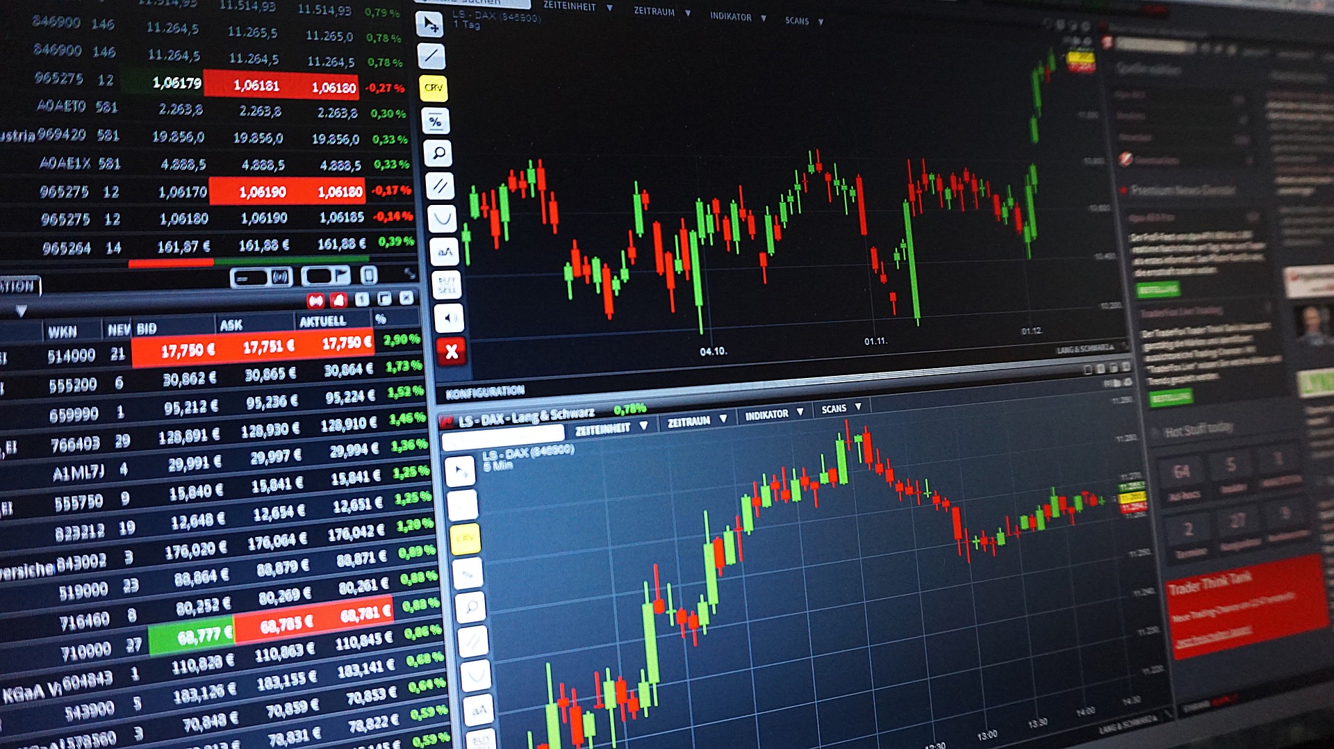 Mercado Financeiro: os principais assuntos desta Segunda-feira